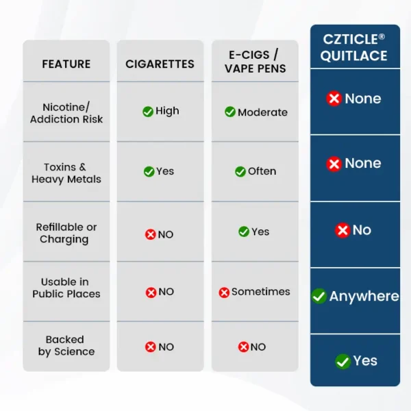 CZTICLE® Quitlace Nicotine-Free Craving Relief Necklace