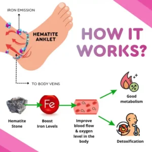 🌟 Official Store | CZTICLE® Hematite Magnet Therapy Anklet – Your Path to Wellness and Weight Loss!