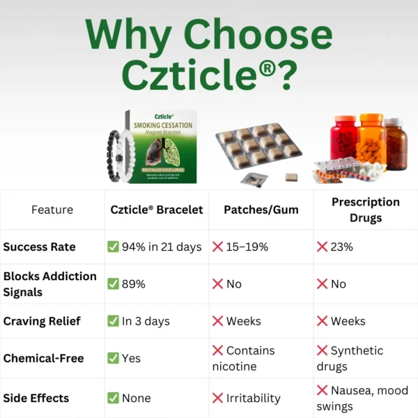 Czticle® Smoking Cessation Magnet Bracelet🚭 𝐄𝐥𝐢𝐦𝐢𝐧𝐚𝐭𝐞 𝐒𝐦𝐨𝐤𝐢𝐧𝐠 𝐀𝐝𝐝𝐢𝐜𝐭𝐢𝐨𝐧 𝐖𝐢𝐭𝐡𝐢𝐧 𝟕𝟐 𝐇𝐨𝐮𝐫𝐬!